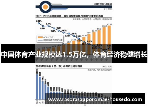 中国体育产业规模达1.5万亿，体育经济稳健增长